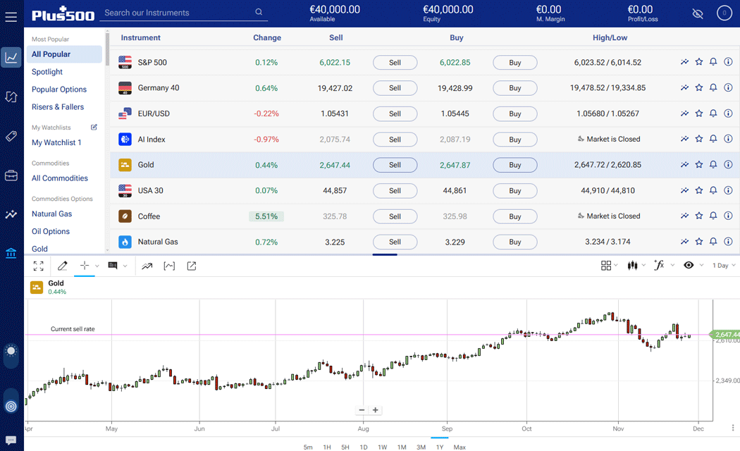 obchodní platforma brokera Plus500 popis