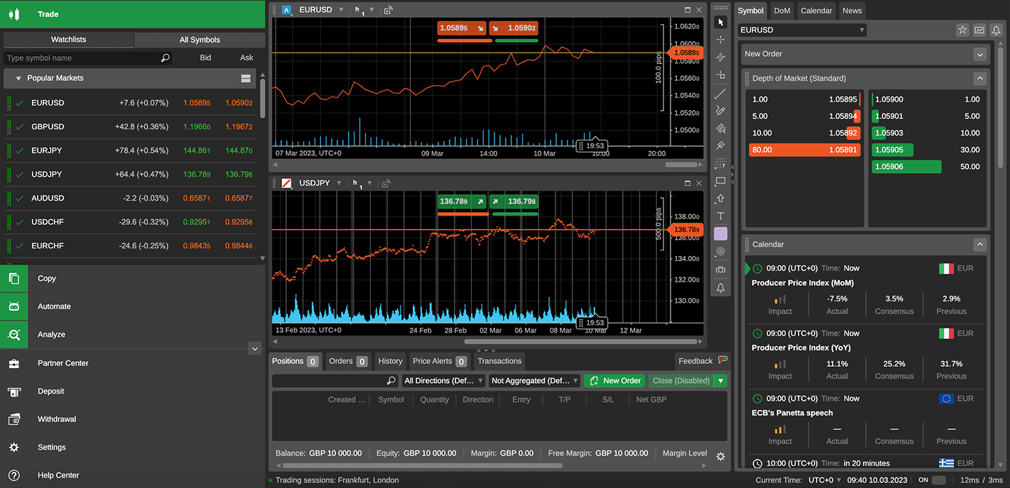 obchodní platforma cTrader