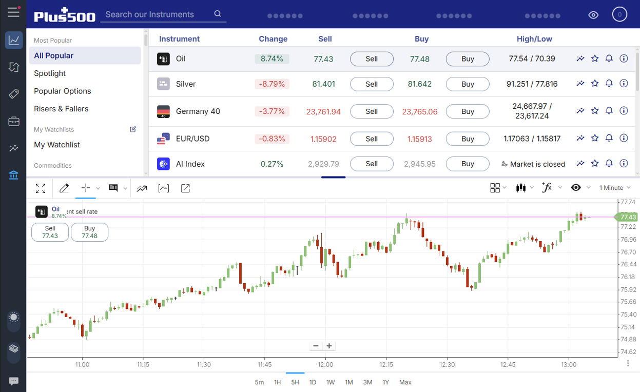 obchodní platforma brokera Plus500 popis